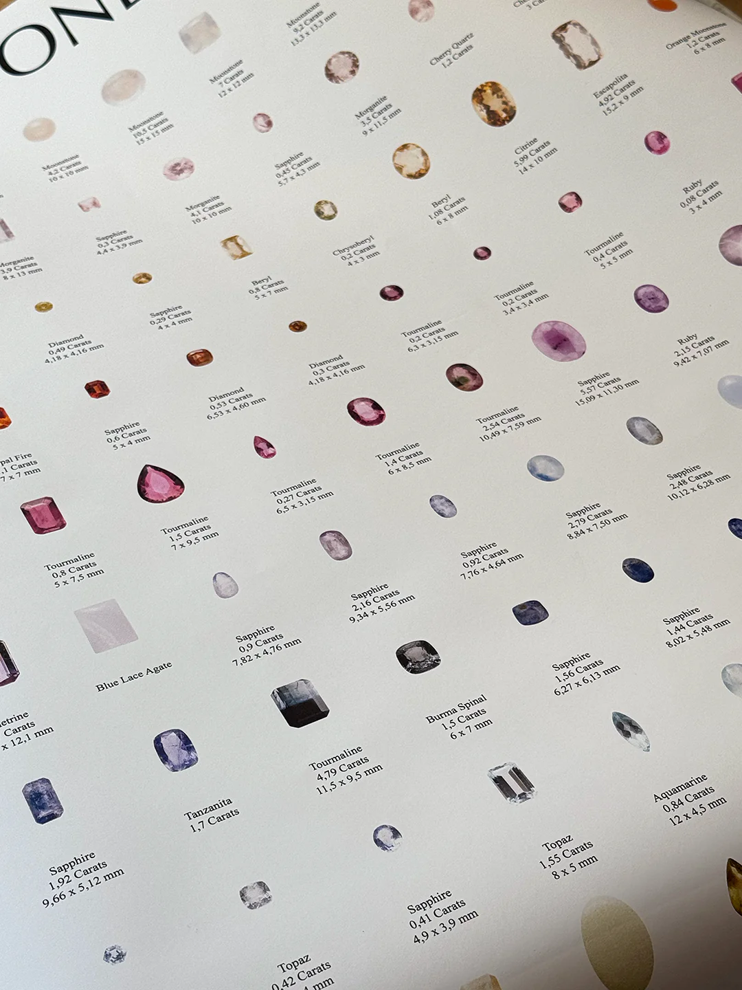 Simuero Stone Catalog Poster - Image 4